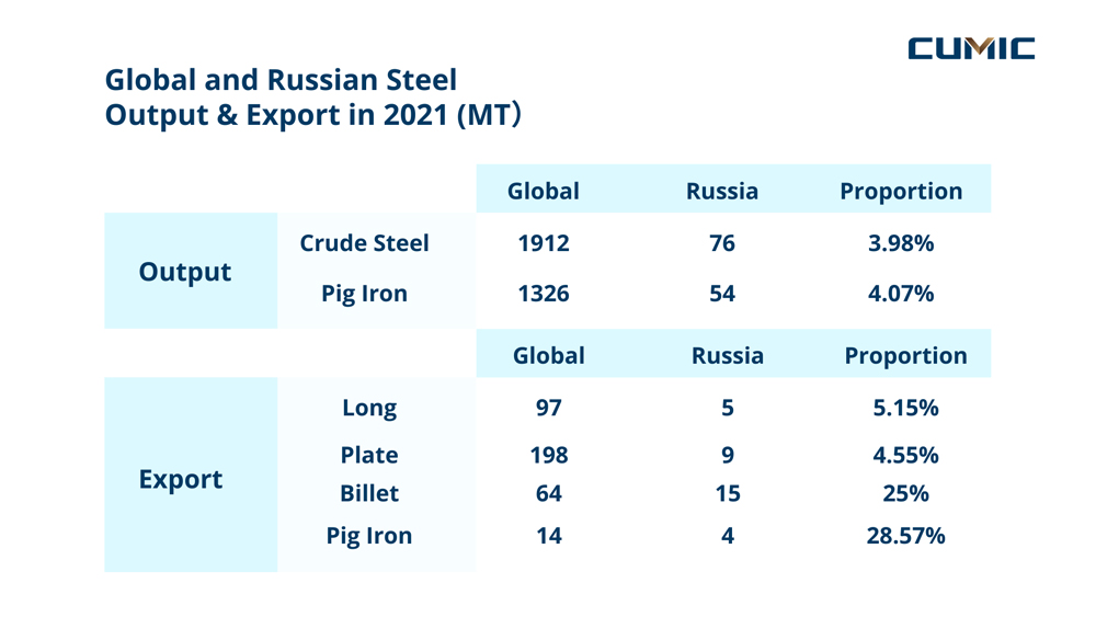 [Market Insight] Russian Steel Industry Overview