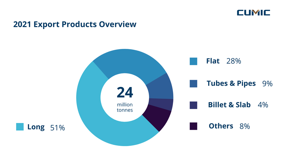 [Market Insight] Turkey Steel Industry Overview