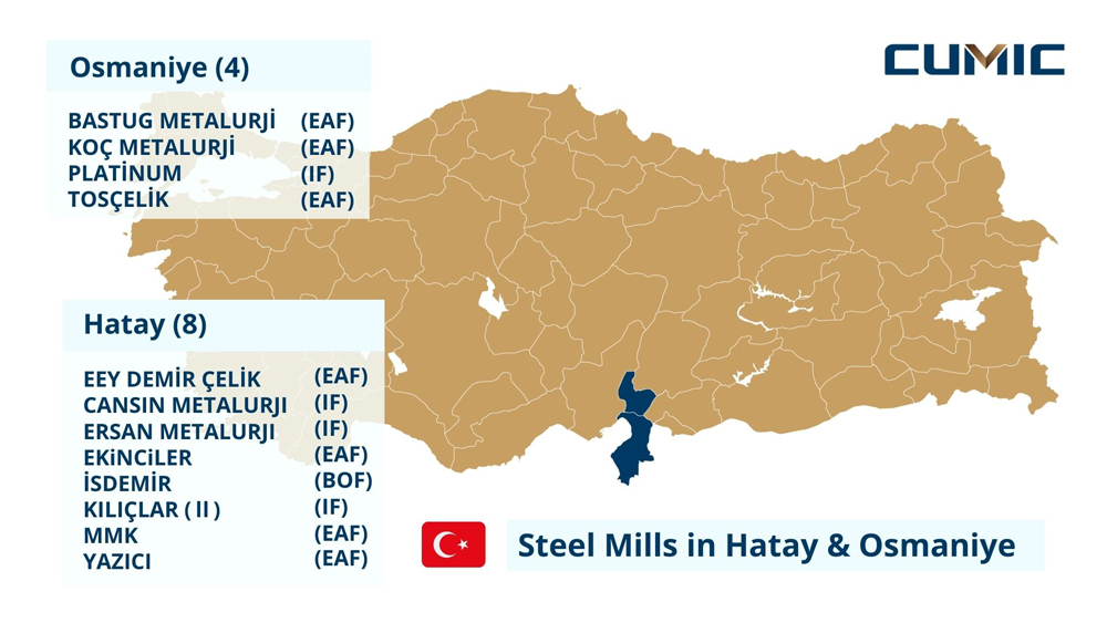 [Market Insight] Turkish Earthquake Impacts on Local Steel Mills