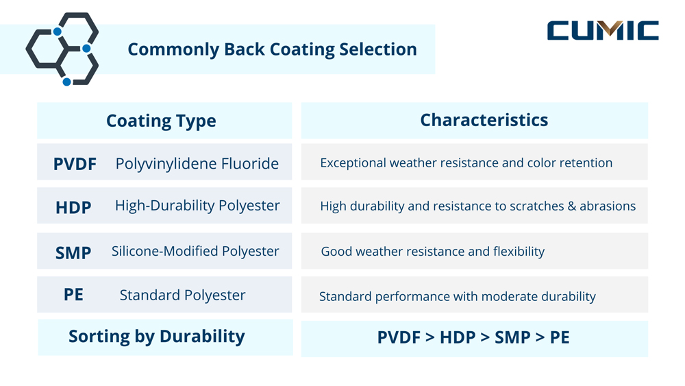 The Ultimate Material Selection Guide for Pre-Painted Steel