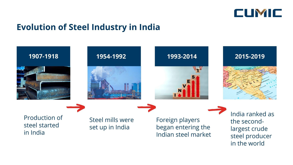 [Market Insight] Indian Steel Industry Overview