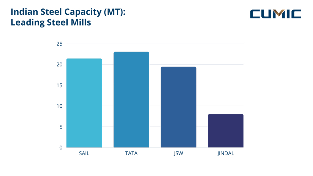 [Market Insight] Indian Steel Industry Overview